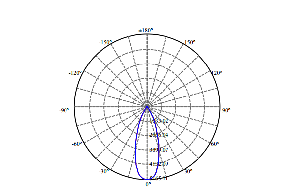 Nata Lighting Company Limited - Aluminium Reflector